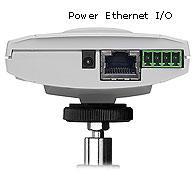 Axis Camera I/O